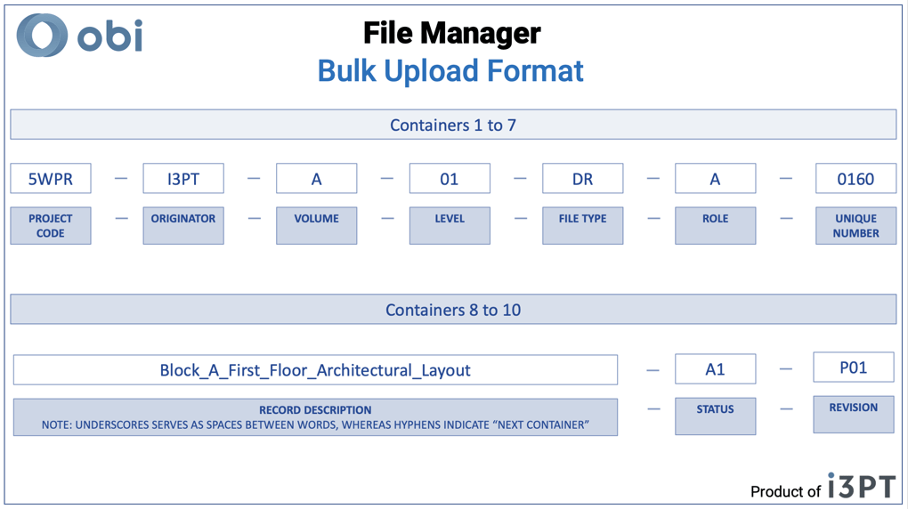 Bulk Upload Algorithm Flowchart How to bulk upload records within File Manager.